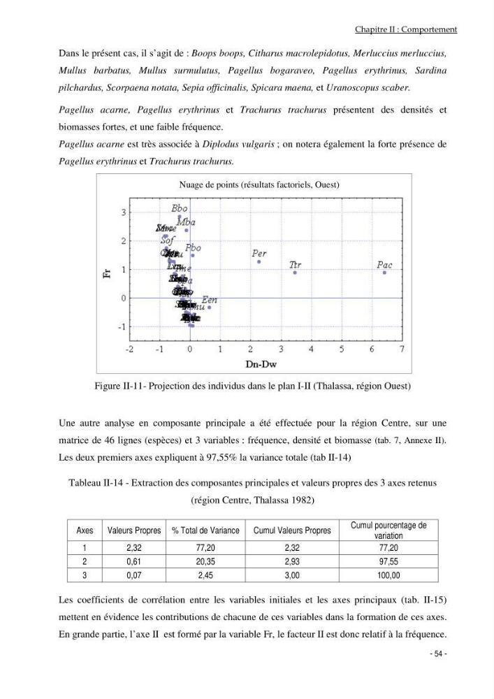 Utilisation du sar à tête noire (diplodus vulgaris, Geoffroy St Hilaire, 1817) comme modèle bio-indicateur dans la région d\'alger: comportement, gestion et surveillance