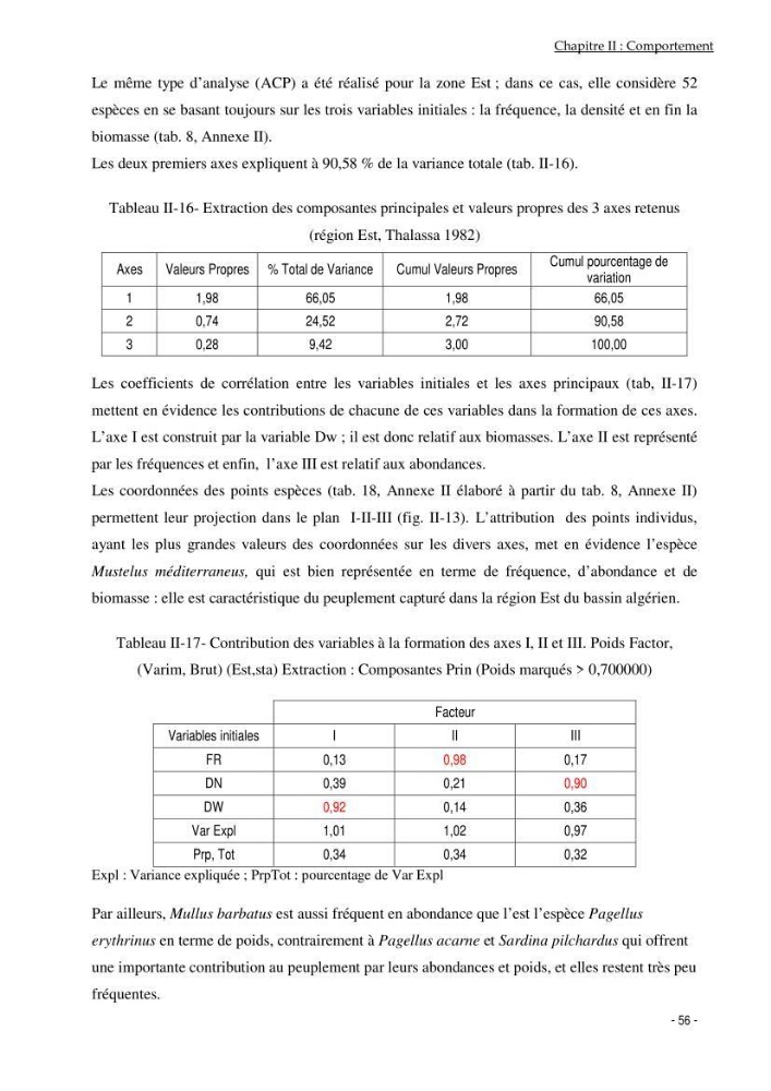 Utilisation du sar à tête noire (diplodus vulgaris, Geoffroy St Hilaire, 1817) comme modèle bio-indicateur dans la région d\'alger: comportement, gestion et surveillance