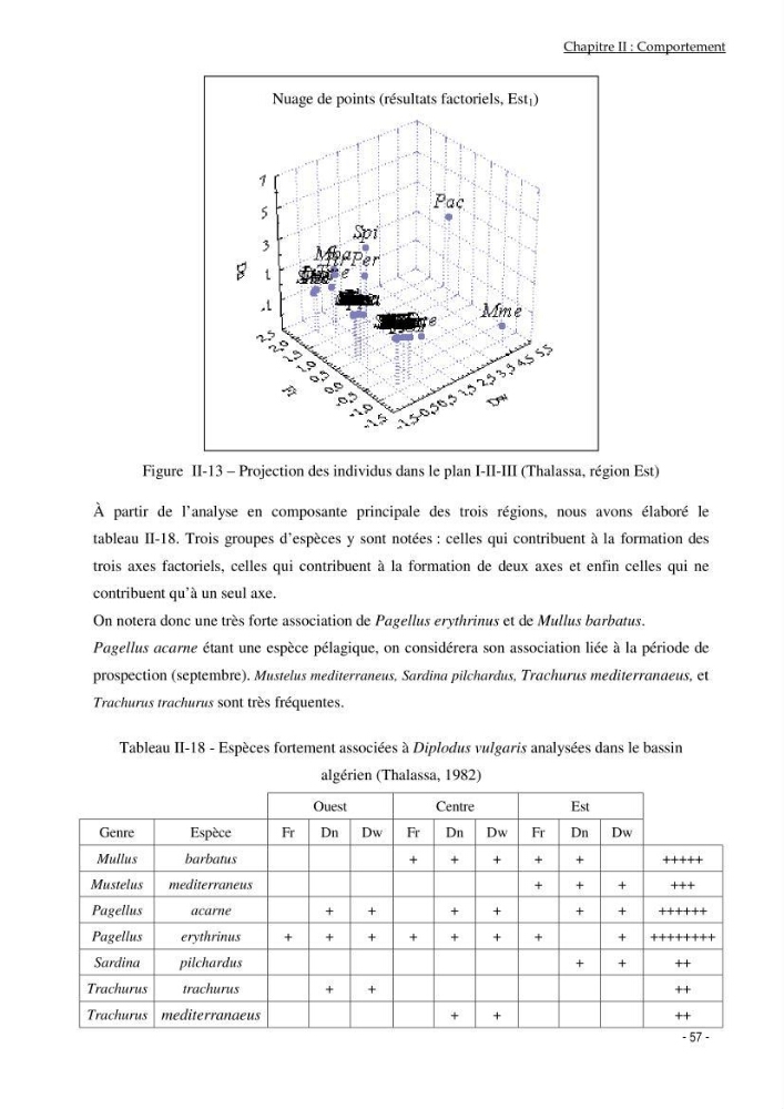 Utilisation du sar à tête noire (diplodus vulgaris, Geoffroy St Hilaire, 1817) comme modèle bio-indicateur dans la région d\'alger: comportement, gestion et surveillance