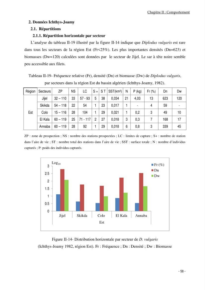 Utilisation du sar à tête noire (diplodus vulgaris, Geoffroy St Hilaire, 1817) comme modèle bio-indicateur dans la région d\'alger: comportement, gestion et surveillance