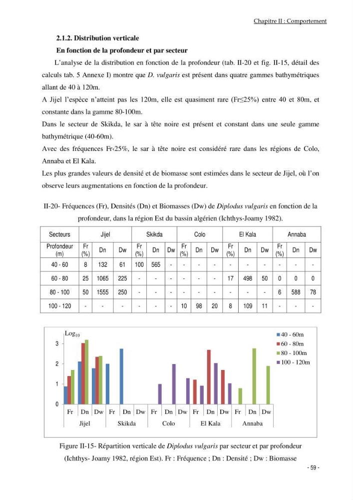 Utilisation du sar à tête noire (diplodus vulgaris, Geoffroy St Hilaire, 1817) comme modèle bio-indicateur dans la région d\'alger: comportement, gestion et surveillance