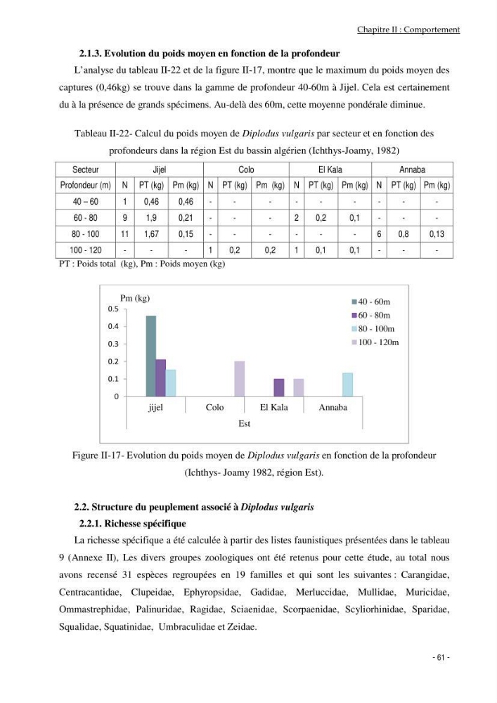Utilisation du sar à tête noire (diplodus vulgaris, Geoffroy St Hilaire, 1817) comme modèle bio-indicateur dans la région d\'alger: comportement, gestion et surveillance
