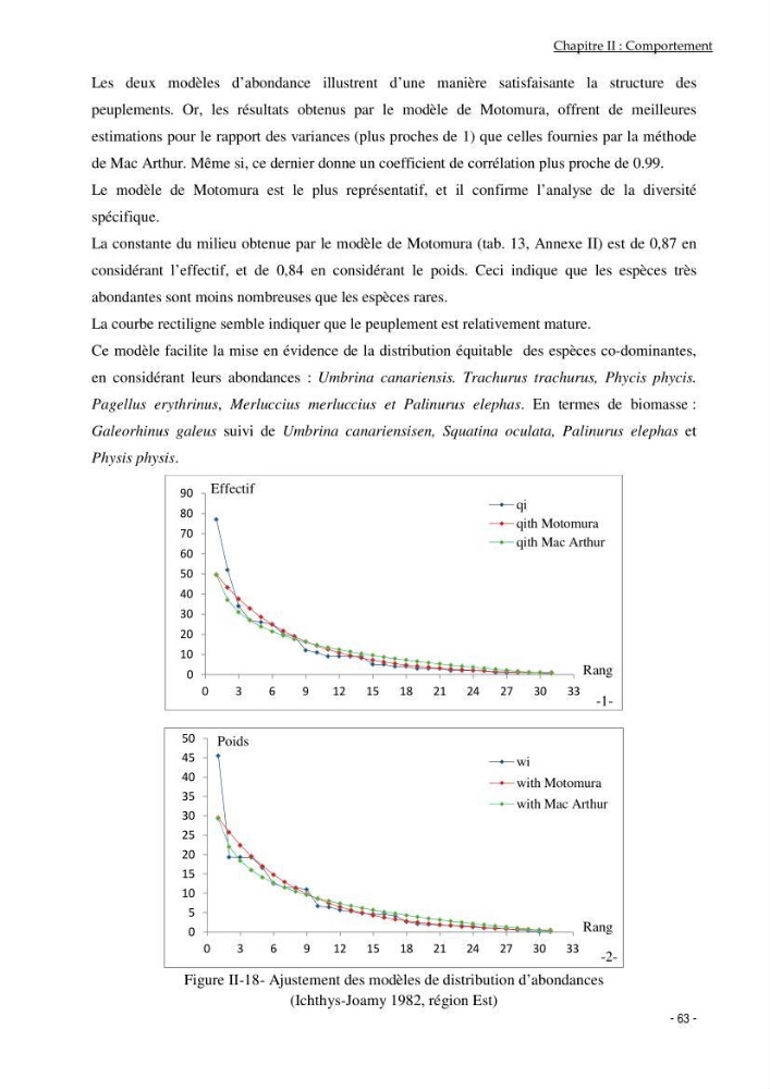 Utilisation du sar à tête noire (diplodus vulgaris, Geoffroy St Hilaire, 1817) comme modèle bio-indicateur dans la région d\'alger: comportement, gestion et surveillance