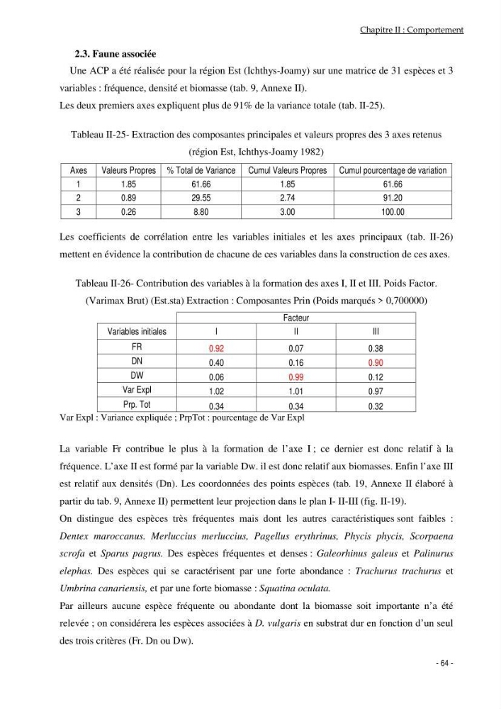 Utilisation du sar à tête noire (diplodus vulgaris, Geoffroy St Hilaire, 1817) comme modèle bio-indicateur dans la région d\'alger: comportement, gestion et surveillance