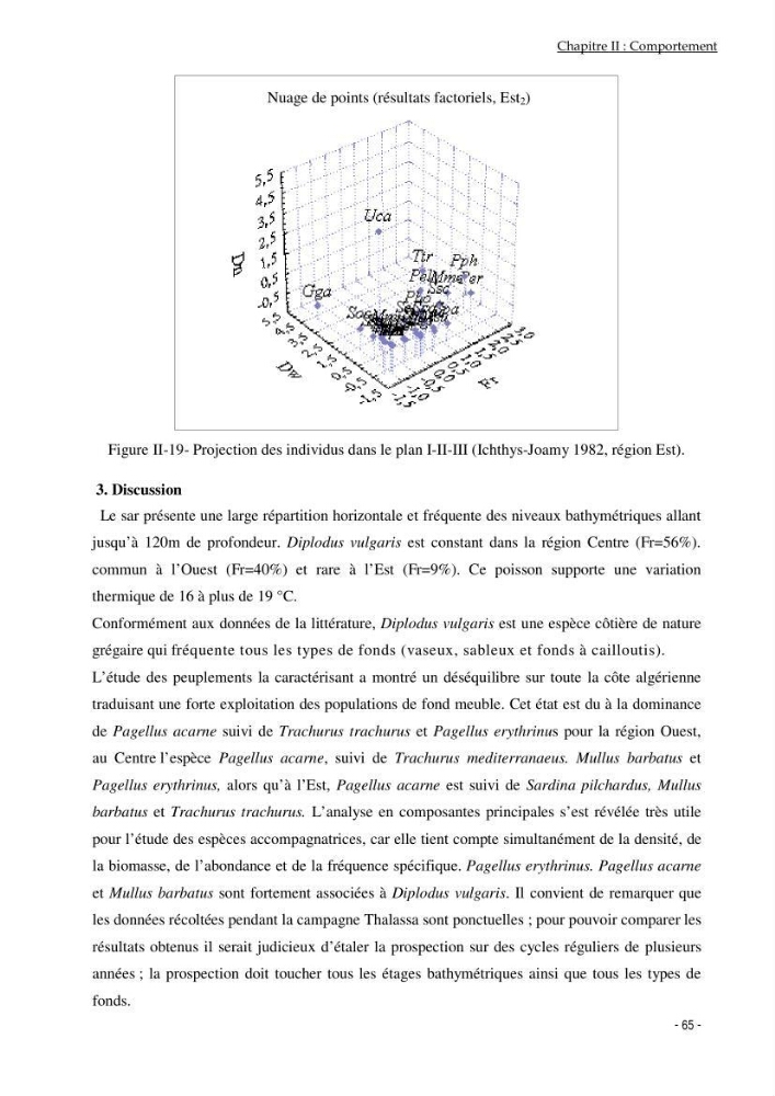 Utilisation du sar à tête noire (diplodus vulgaris, Geoffroy St Hilaire, 1817) comme modèle bio-indicateur dans la région d\'alger: comportement, gestion et surveillance