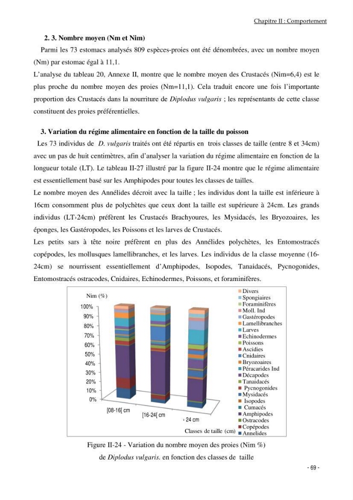Utilisation du sar à tête noire (diplodus vulgaris, Geoffroy St Hilaire, 1817) comme modèle bio-indicateur dans la région d\'alger: comportement, gestion et surveillance
