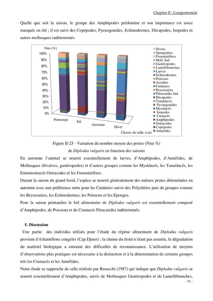 Utilisation du sar à tête noire (diplodus vulgaris, Geoffroy St Hilaire, 1817) comme modèle bio-indicateur dans la région d\'alger: comportement, gestion et surveillance