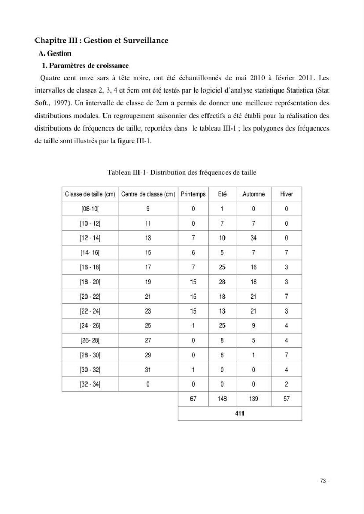 Utilisation du sar à tête noire (diplodus vulgaris, Geoffroy St Hilaire, 1817) comme modèle bio-indicateur dans la région d\'alger: comportement, gestion et surveillance
