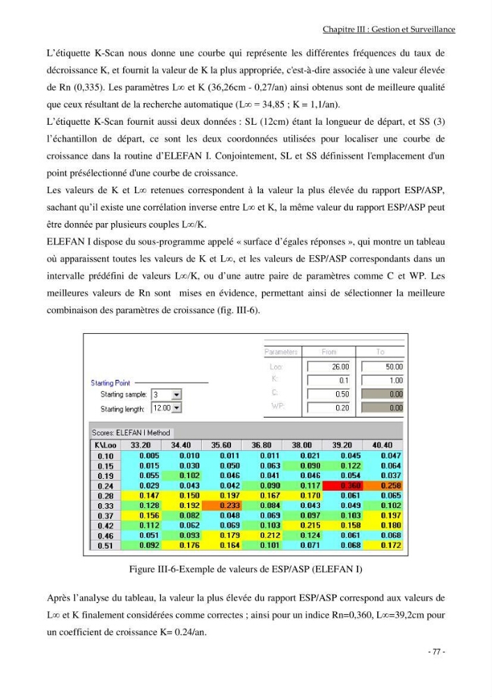 Utilisation du sar à tête noire (diplodus vulgaris, Geoffroy St Hilaire, 1817) comme modèle bio-indicateur dans la région d\'alger: comportement, gestion et surveillance