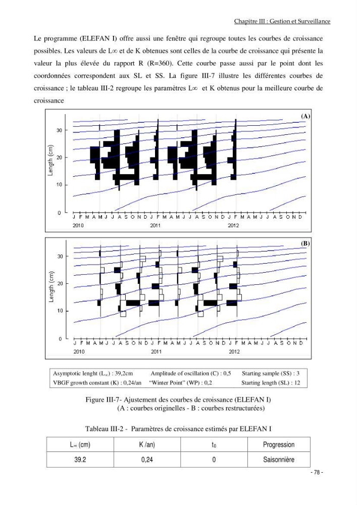 Utilisation du sar à tête noire (diplodus vulgaris, Geoffroy St Hilaire, 1817) comme modèle bio-indicateur dans la région d\'alger: comportement, gestion et surveillance