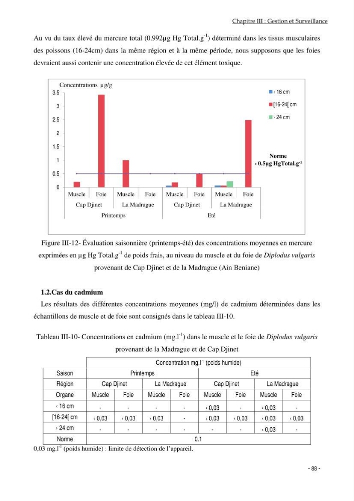 Utilisation du sar à tête noire (diplodus vulgaris, Geoffroy St Hilaire, 1817) comme modèle bio-indicateur dans la région d\'alger: comportement, gestion et surveillance