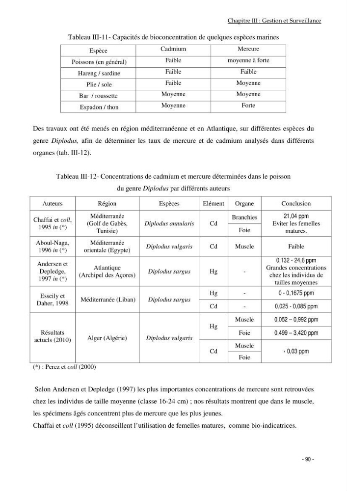 Utilisation du sar à tête noire (diplodus vulgaris, Geoffroy St Hilaire, 1817) comme modèle bio-indicateur dans la région d\'alger: comportement, gestion et surveillance