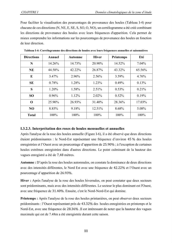 Modélisation des effets de la houle sur la stabilité et franchissement des ouvrages maritimes