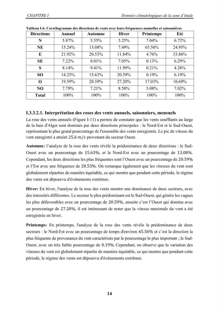 Modélisation des effets de la houle sur la stabilité et franchissement des ouvrages maritimes