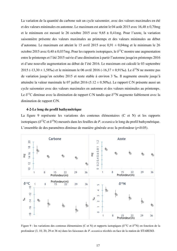 Etude écophysiologique de Posidonia oceanica (L.) Delile: mise en relation entre les contenus élémentaires en carbone et en azote et leurs rapports isotopiques, la photosynthèse et la biométrie