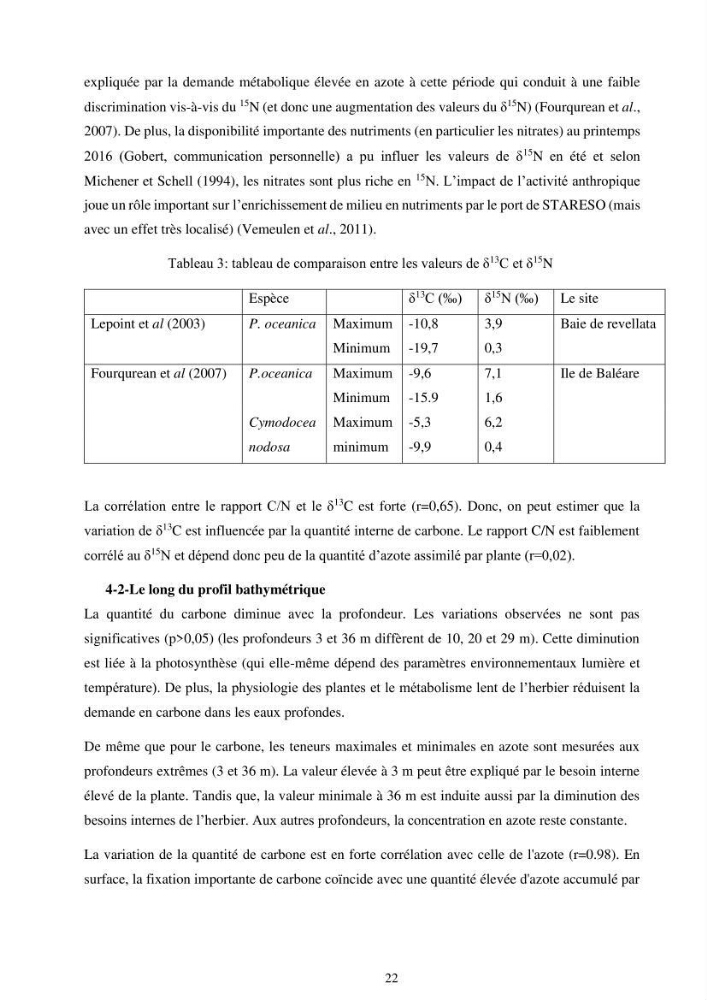 Etude écophysiologique de Posidonia oceanica (L.) Delile: mise en relation entre les contenus élémentaires en carbone et en azote et leurs rapports isotopiques, la photosynthèse et la biométrie