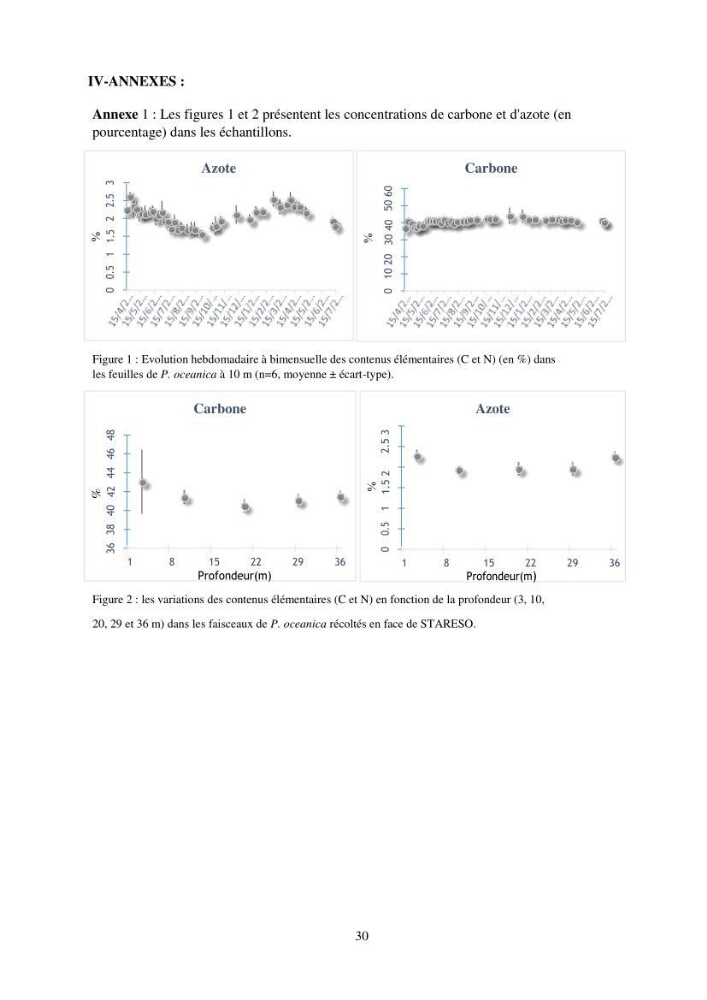 Etude écophysiologique de Posidonia oceanica (L.) Delile: mise en relation entre les contenus élémentaires en carbone et en azote et leurs rapports isotopiques, la photosynthèse et la biométrie