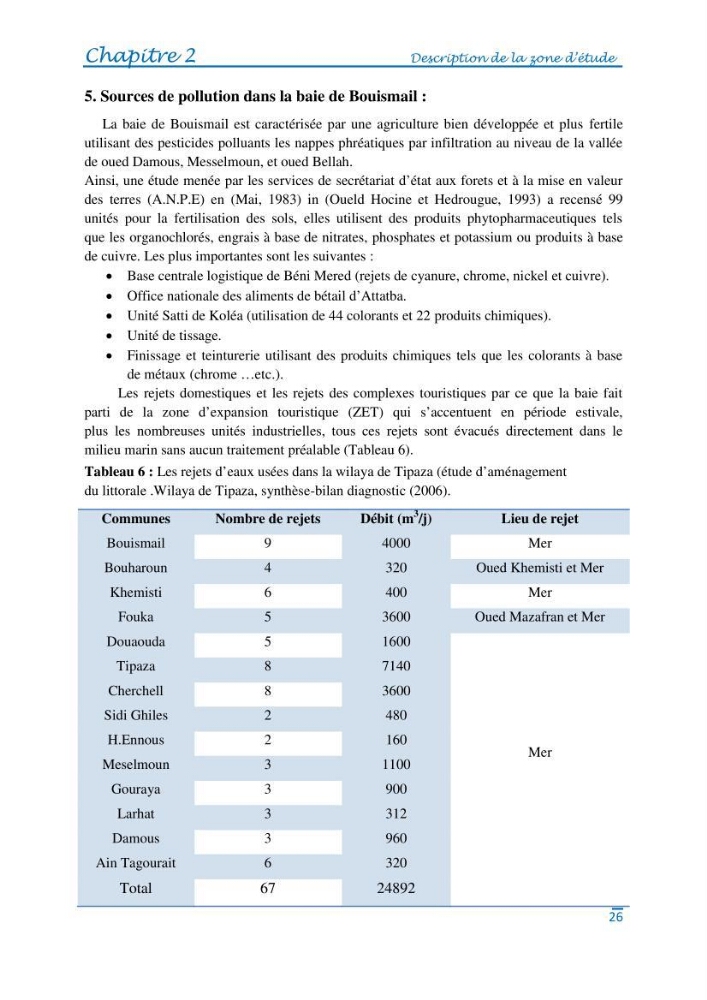 Impact des eaux usées et des embouchures des oueds sur la qualité des eaux de la baie de BouIsmail:
