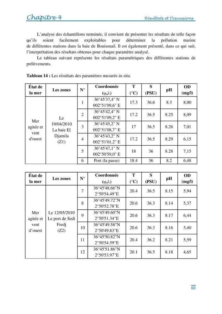 Impact des eaux usées et des embouchures des oueds sur la qualité des eaux de la baie de BouIsmail: