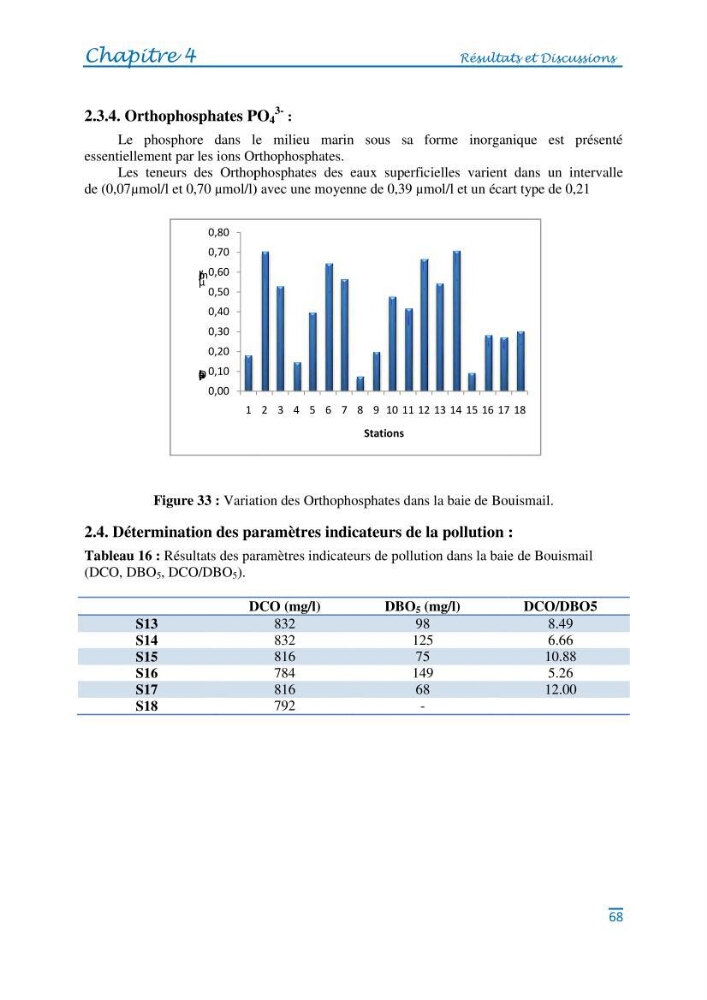 Impact des eaux usées et des embouchures des oueds sur la qualité des eaux de la baie de BouIsmail: