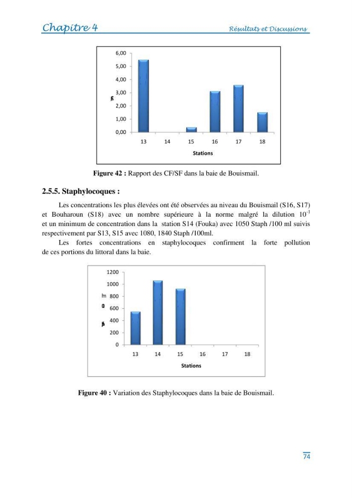 Impact des eaux usées et des embouchures des oueds sur la qualité des eaux de la baie de BouIsmail: