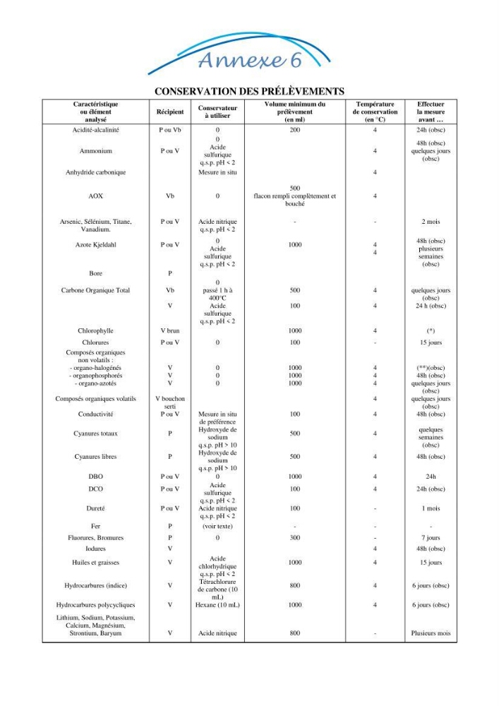 Impact des eaux usées et des embouchures des oueds sur la qualité des eaux de la baie de BouIsmail: