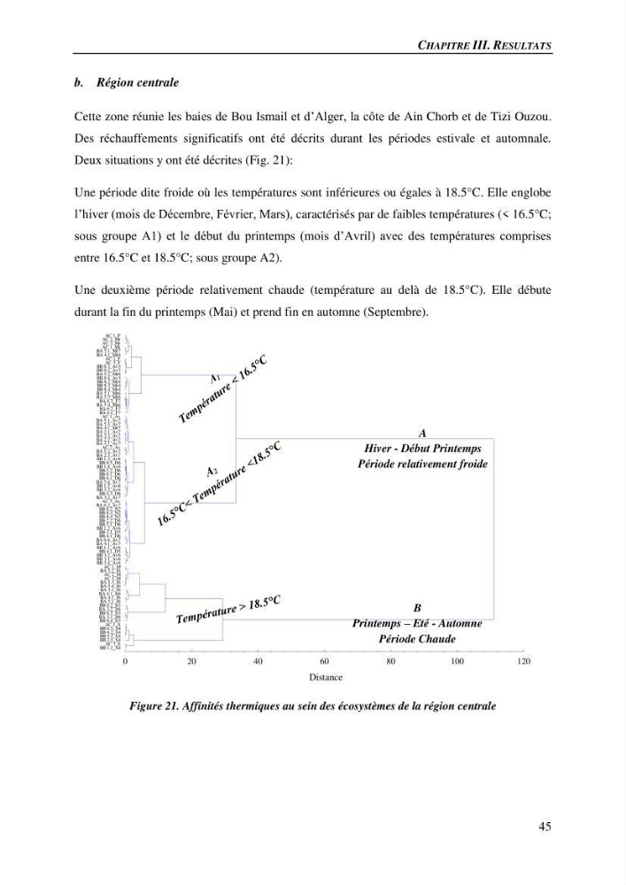 Peuplements de medusozoa des cots algeriennes : biodiversite,distribution quantitative et intractions au reseau trophique pelaique