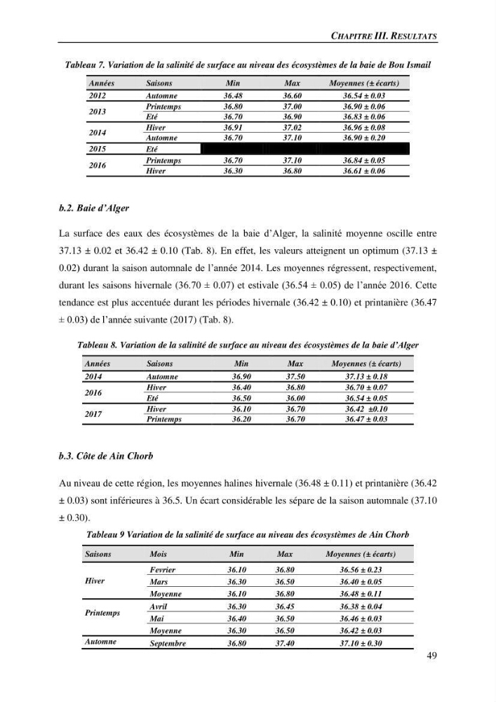 Peuplements de medusozoa des cots algeriennes : biodiversite,distribution quantitative et intractions au reseau trophique pelaique