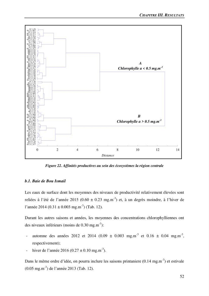 Peuplements de medusozoa des cots algeriennes : biodiversite,distribution quantitative et intractions au reseau trophique pelaique