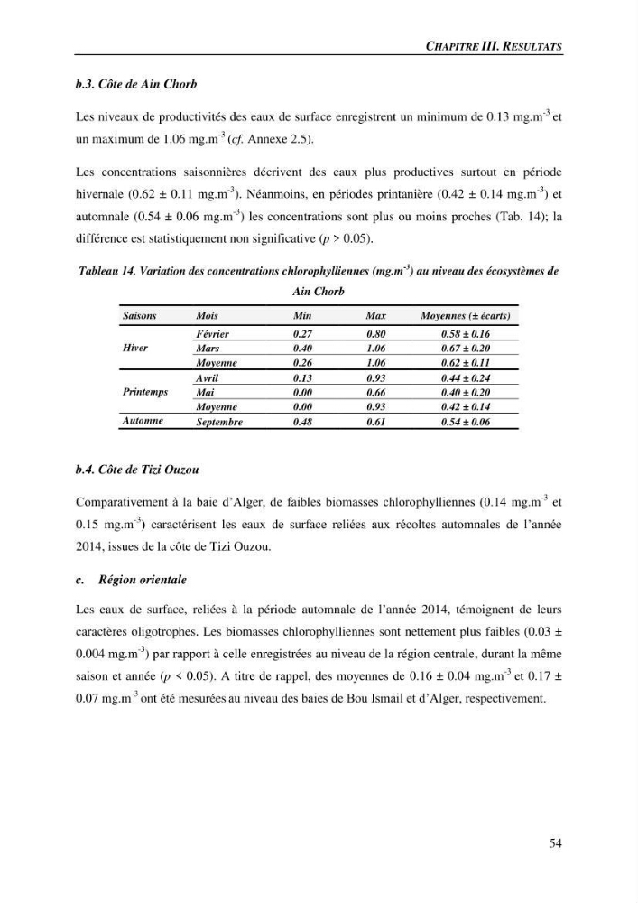 Peuplements de medusozoa des cots algeriennes : biodiversite,distribution quantitative et intractions au reseau trophique pelaique
