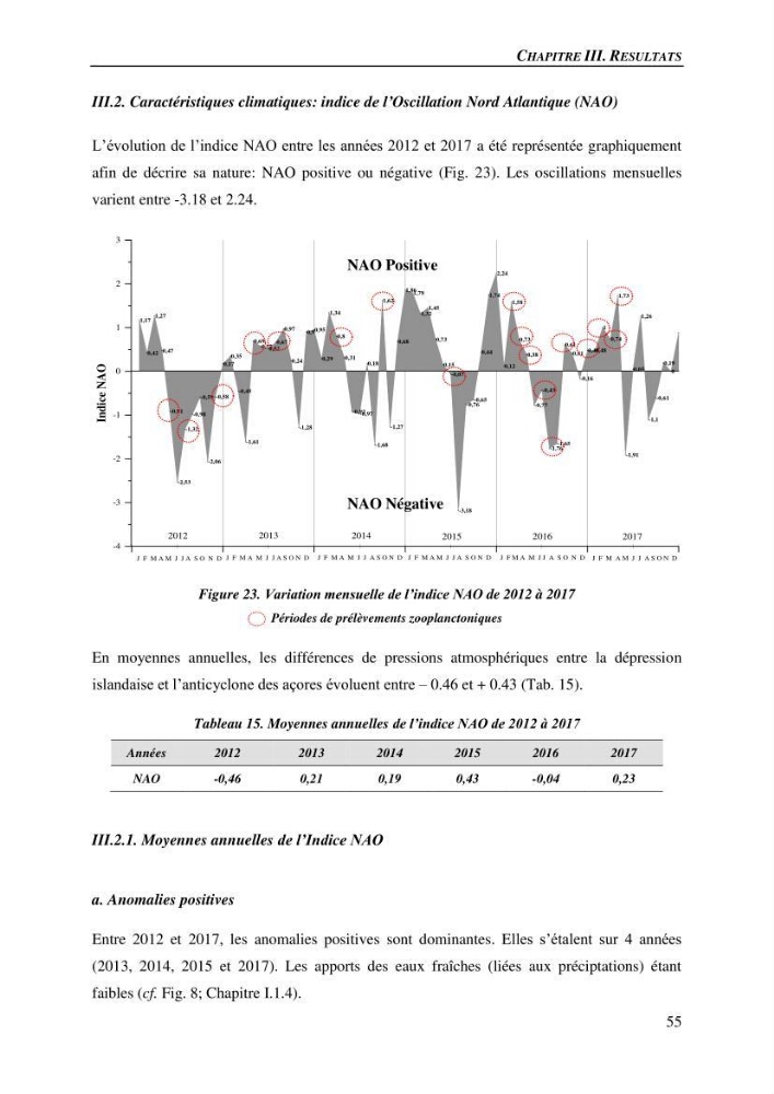 Peuplements de medusozoa des cots algeriennes : biodiversite,distribution quantitative et intractions au reseau trophique pelaique