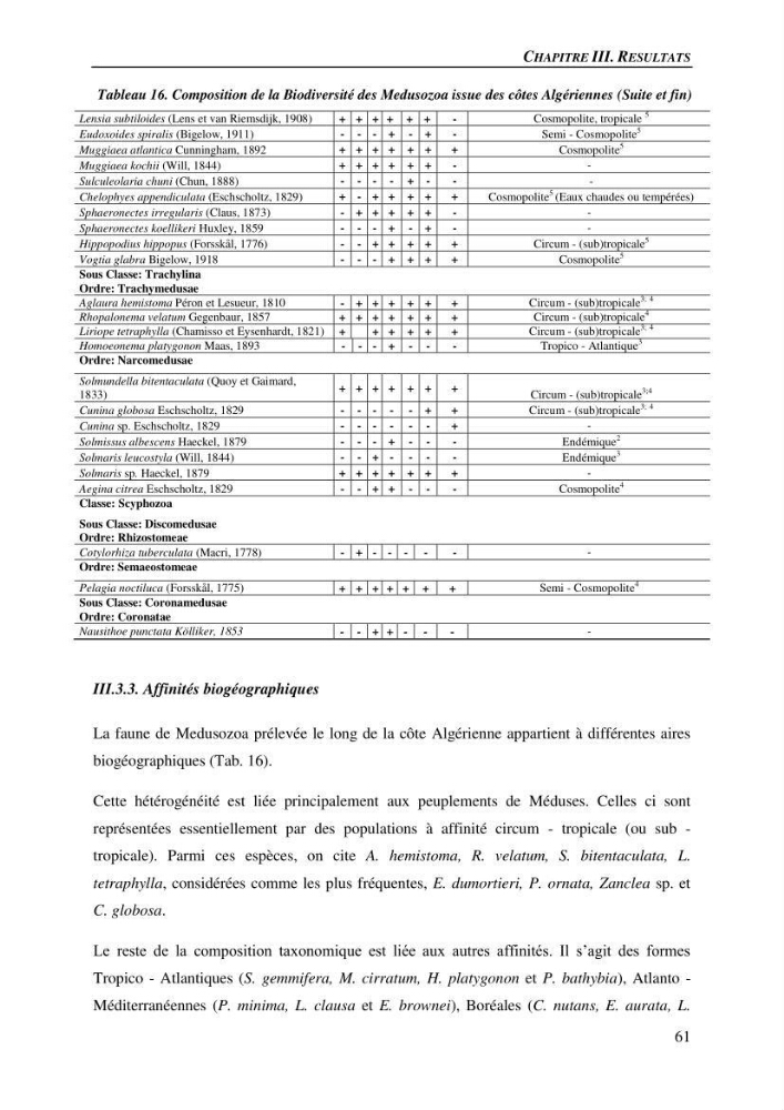 Peuplements de medusozoa des cots algeriennes : biodiversite,distribution quantitative et intractions au reseau trophique pelaique