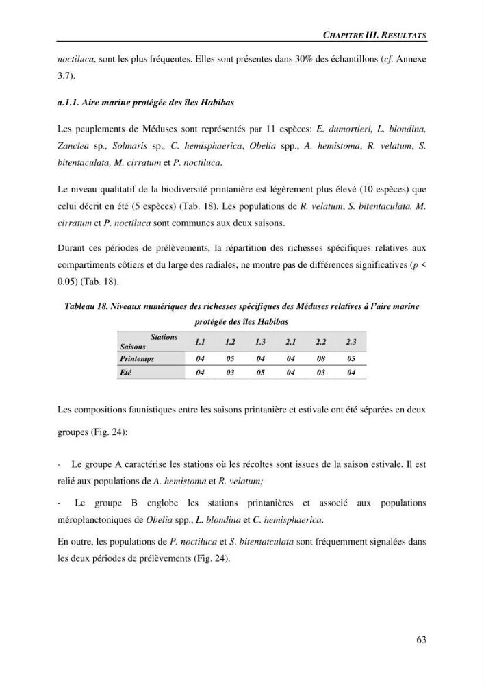 Peuplements de medusozoa des cots algeriennes : biodiversite,distribution quantitative et intractions au reseau trophique pelaique