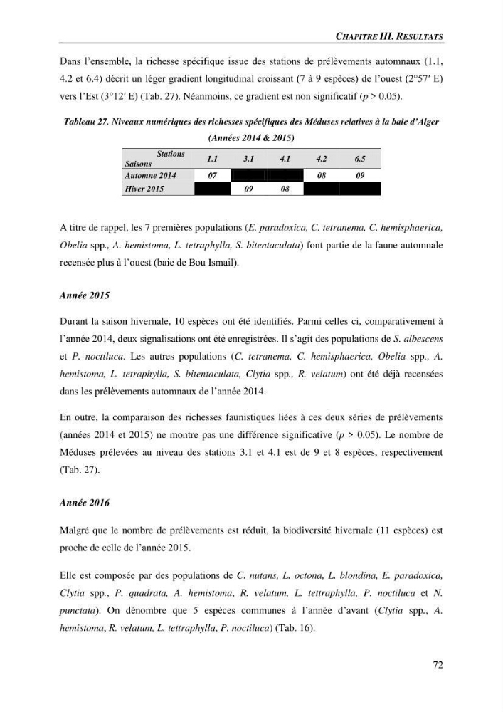 Peuplements de medusozoa des cots algeriennes : biodiversite,distribution quantitative et intractions au reseau trophique pelaique