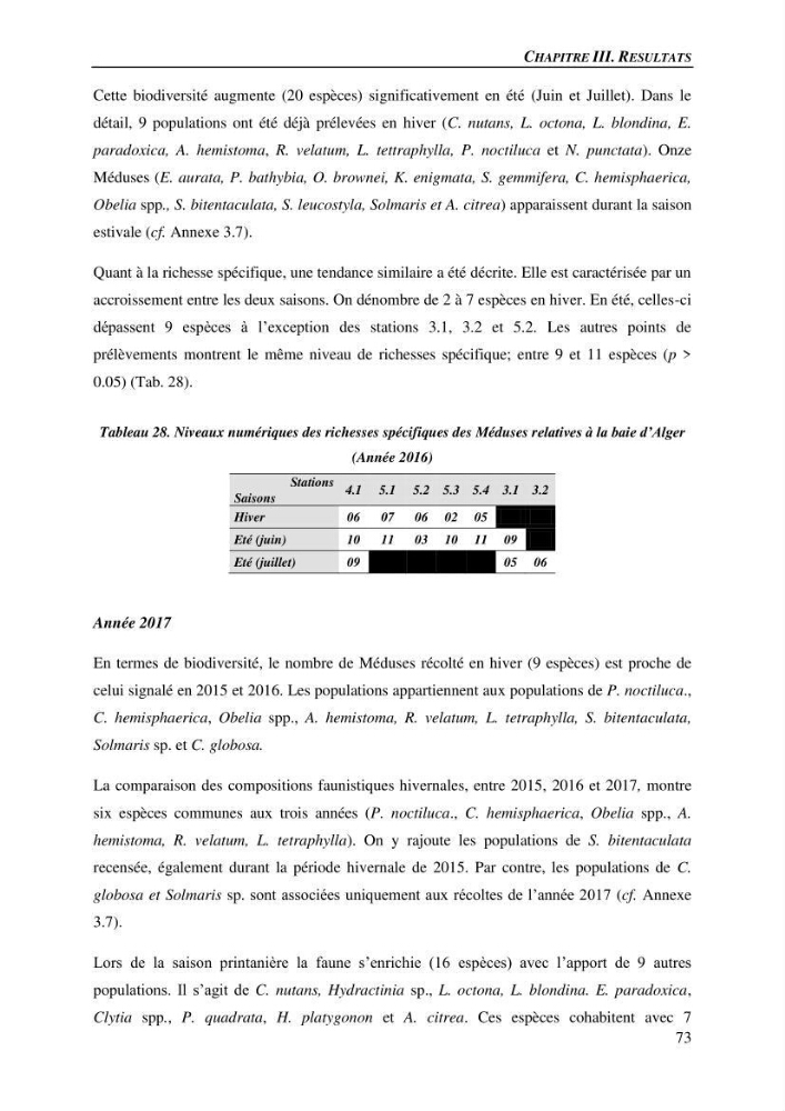Peuplements de medusozoa des cots algeriennes : biodiversite,distribution quantitative et intractions au reseau trophique pelaique