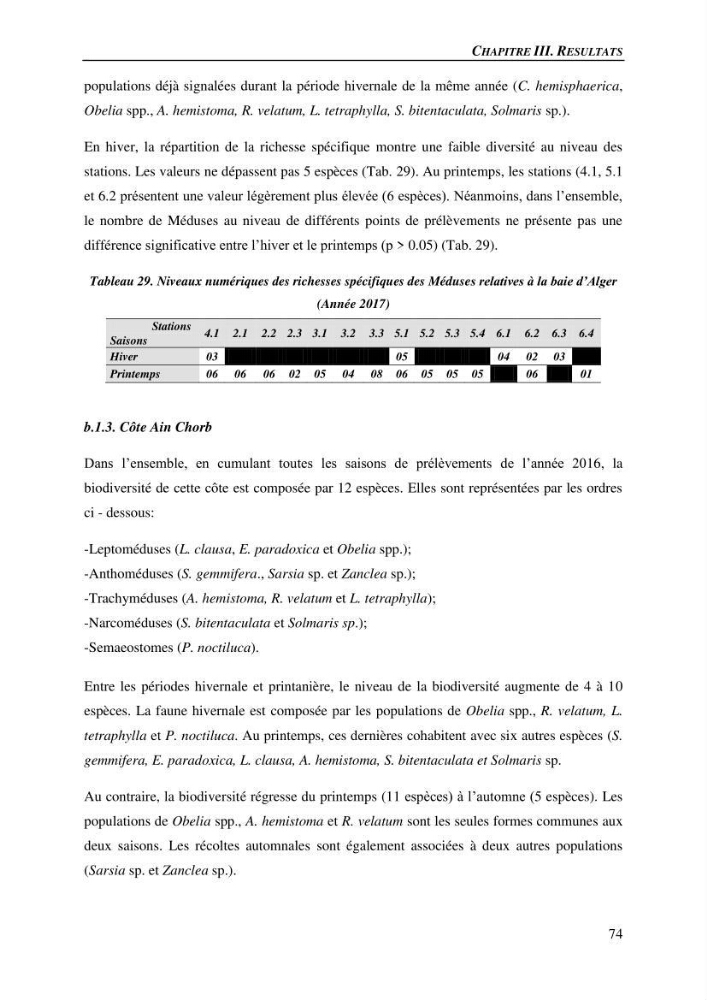 Peuplements de medusozoa des cots algeriennes : biodiversite,distribution quantitative et intractions au reseau trophique pelaique