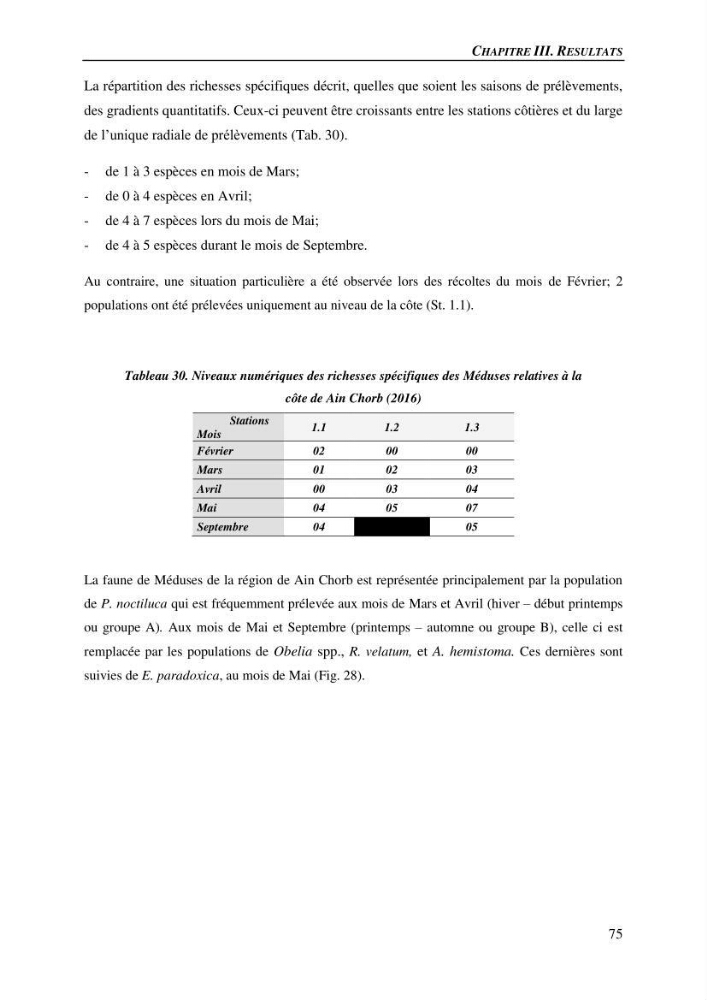 Peuplements de medusozoa des cots algeriennes : biodiversite,distribution quantitative et intractions au reseau trophique pelaique