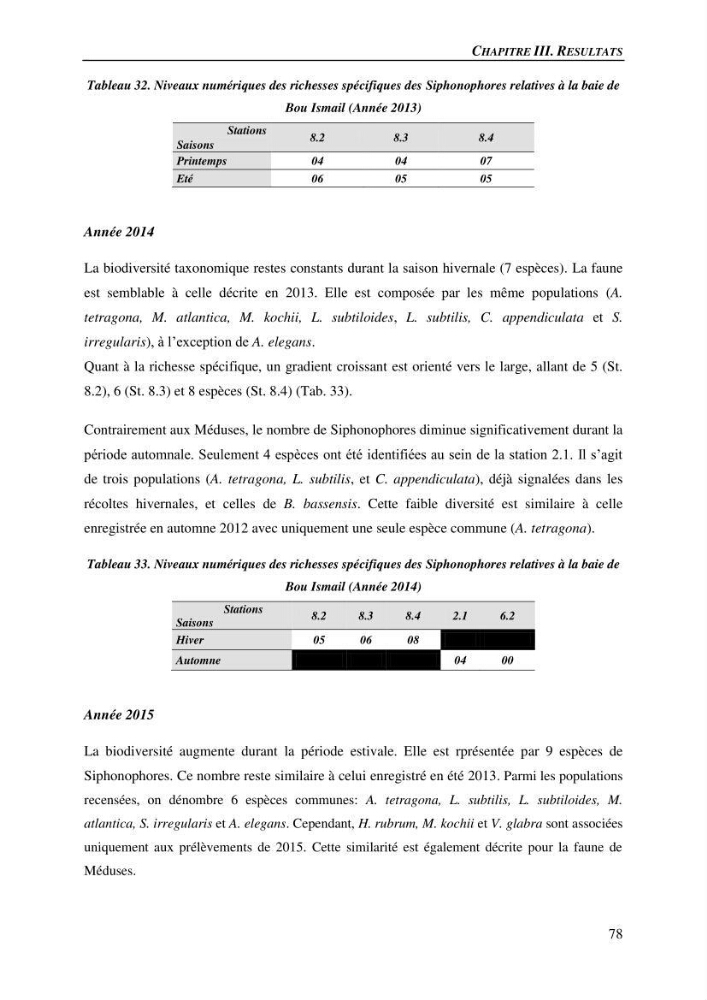 Peuplements de medusozoa des cots algeriennes : biodiversite,distribution quantitative et intractions au reseau trophique pelaique