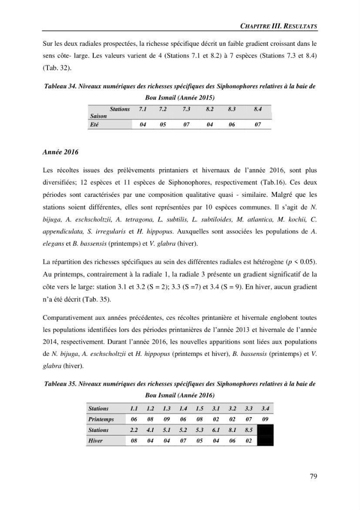 Peuplements de medusozoa des cots algeriennes : biodiversite,distribution quantitative et intractions au reseau trophique pelaique