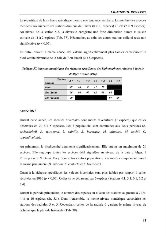 Peuplements de medusozoa des cots algeriennes : biodiversite,distribution quantitative et intractions au reseau trophique pelaique