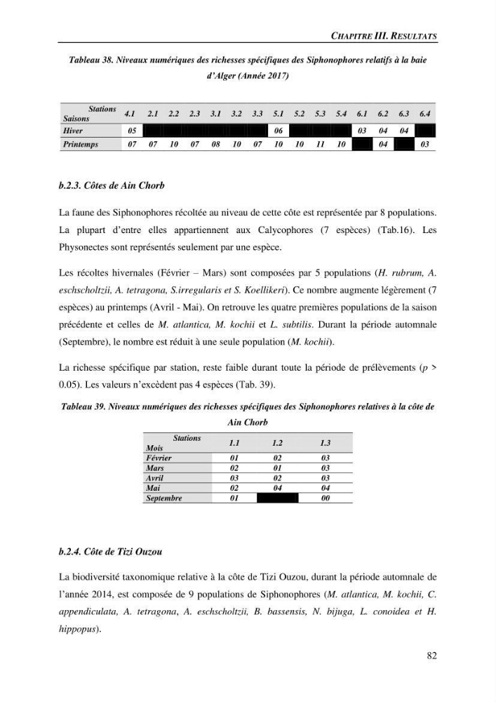 Peuplements de medusozoa des cots algeriennes : biodiversite,distribution quantitative et intractions au reseau trophique pelaique