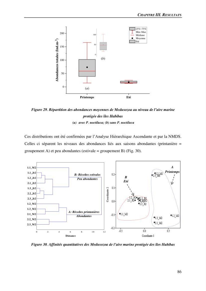 Peuplements de medusozoa des cots algeriennes : biodiversite,distribution quantitative et intractions au reseau trophique pelaique