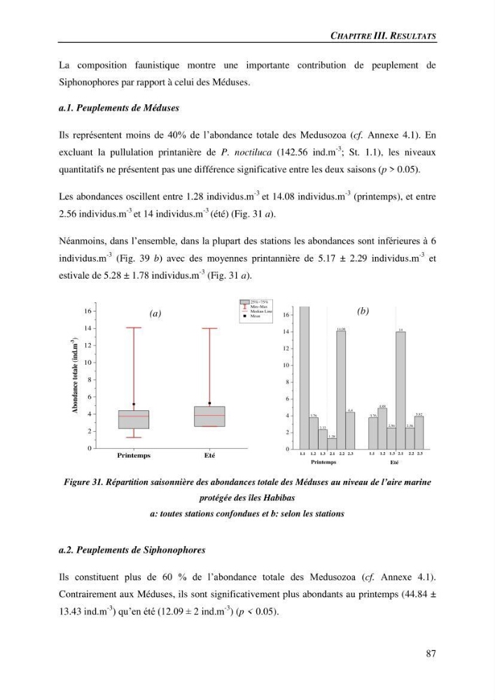 Peuplements de medusozoa des cots algeriennes : biodiversite,distribution quantitative et intractions au reseau trophique pelaique