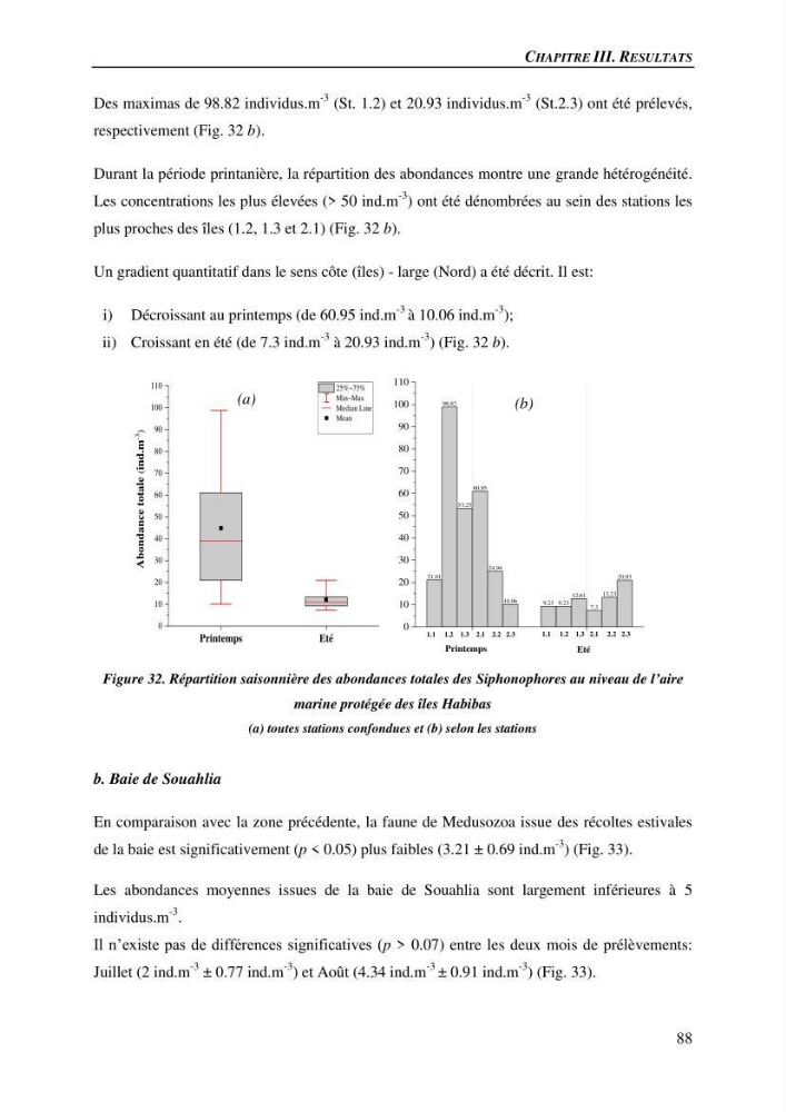 Peuplements de medusozoa des cots algeriennes : biodiversite,distribution quantitative et intractions au reseau trophique pelaique