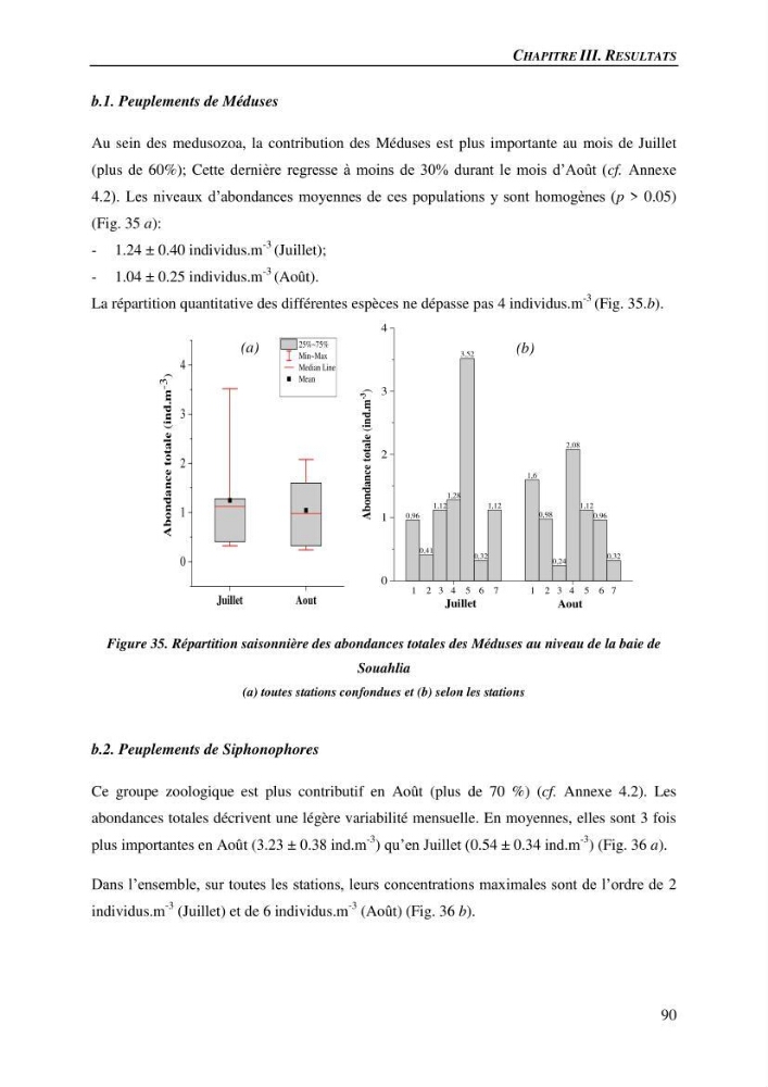 Peuplements de medusozoa des cots algeriennes : biodiversite,distribution quantitative et intractions au reseau trophique pelaique