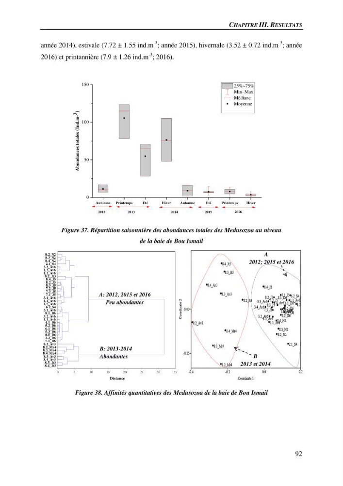 Peuplements de medusozoa des cots algeriennes : biodiversite,distribution quantitative et intractions au reseau trophique pelaique