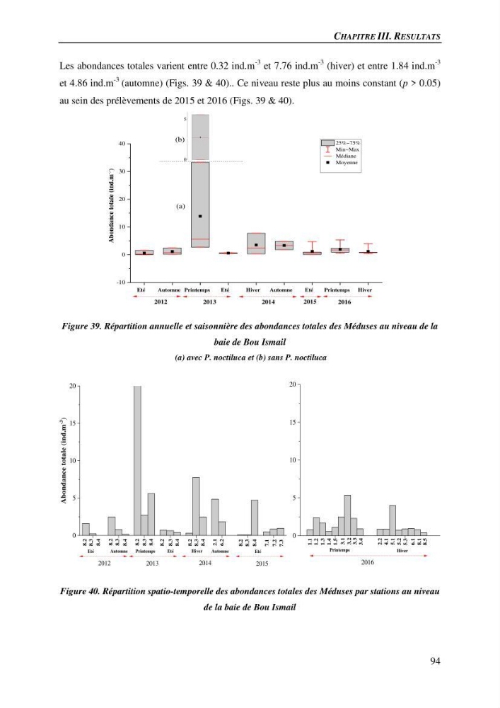 Peuplements de medusozoa des cots algeriennes : biodiversite,distribution quantitative et intractions au reseau trophique pelaique