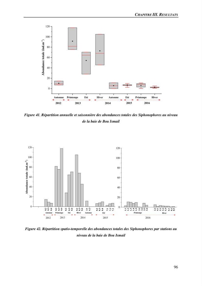 Peuplements de medusozoa des cots algeriennes : biodiversite,distribution quantitative et intractions au reseau trophique pelaique