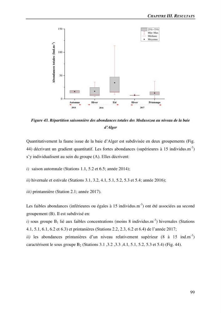 Peuplements de medusozoa des cots algeriennes : biodiversite,distribution quantitative et intractions au reseau trophique pelaique
