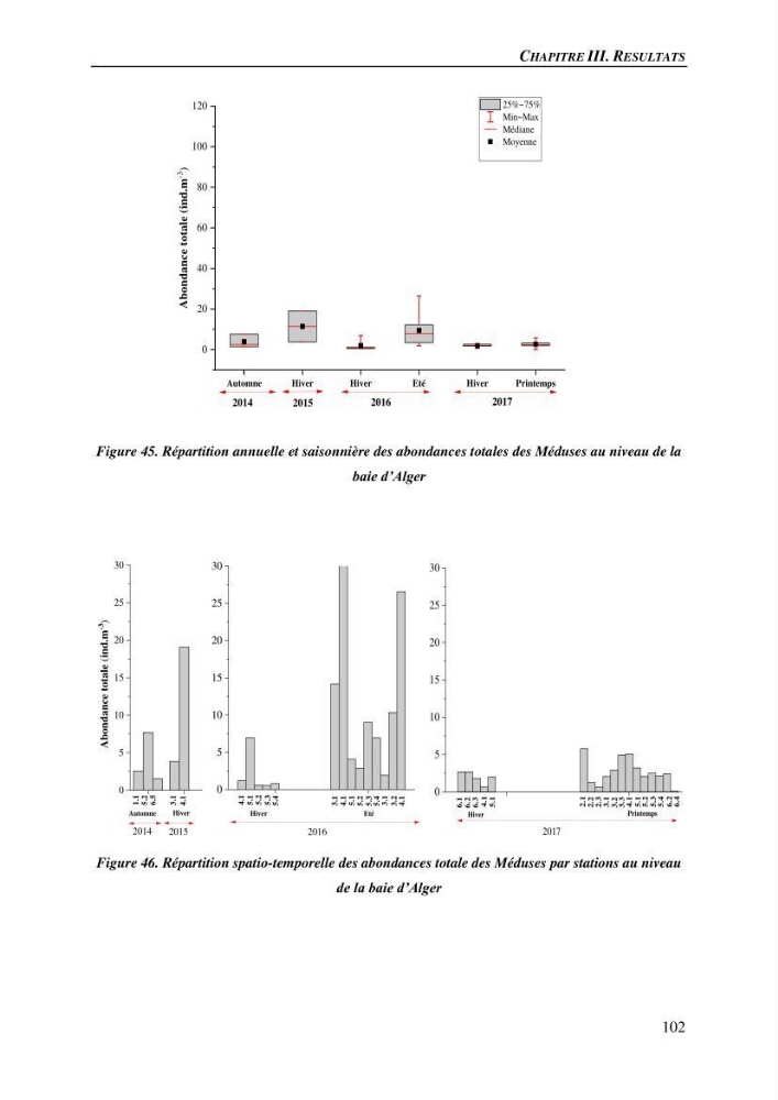 Peuplements de medusozoa des cots algeriennes : biodiversite,distribution quantitative et intractions au reseau trophique pelaique